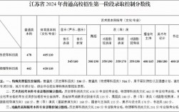 2024江蘇一本二本錄取分數線