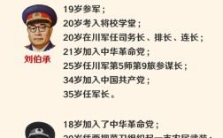 十大元帥都有誰