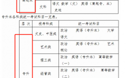 成人高考各科目分值如何？哪個科目容易拿高分？