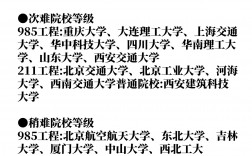 土木工程考研學校推薦