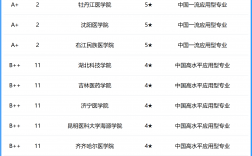 放射影像學(xué)考研學(xué)校排名(醫(yī)學(xué)影像學(xué)考研可以考哪些學(xué)校)