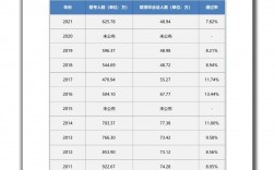自考通過幾率