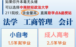 中南財經政法大學成人高考最新招生簡章 