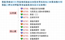 不得不說，動物醫學真實自考的天花板，可考獸醫證