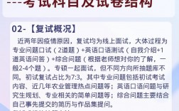 農業管理考研考什么科目(考研農業管理出來干嘛)