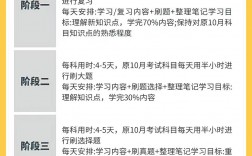 自考計劃在哪