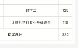 以前的考研成績(jī)?cè)趺床?往屆考研成績(jī)還能查嗎)