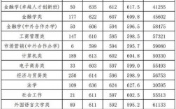 浙江財(cái)經(jīng)大學(xué)考研難度怎么樣？復(fù)試刷人厲害嗎？