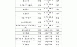 專科專業介紹(技校十大吃香專業)