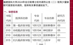 校內(nèi)調(diào)劑需要自己聯(lián)系嗎