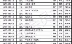 安徽師范大學考研分數(shù)線2023