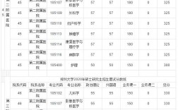 鄭州大學(xué)復(fù)試被刷的概率大不