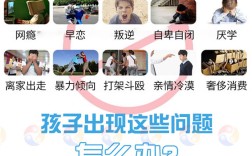 湖北黃石叛逆孩子特訓學校：學校特色、課程介紹
