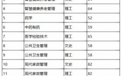 2024年貴州康養職業大學分數線