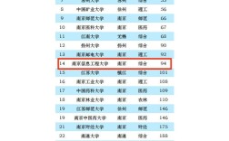2024年南京信息工程大學專業排名