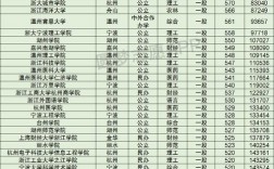 2024年浙江所有二本大學(xué)排名列表