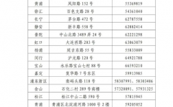 上海2025高考網上報名時間是多少（入口+流程+注意事項）