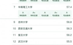 應(yīng)用化學(xué)考研方向及院校排名是什么？如何準(zhǔn)備？