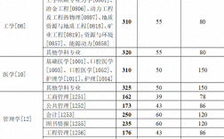 中南大學(xué)考研分?jǐn)?shù)線