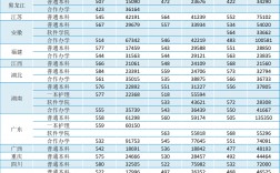 河南歷年高考分?jǐn)?shù)線