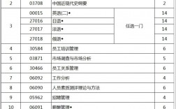 蘇州如何自考