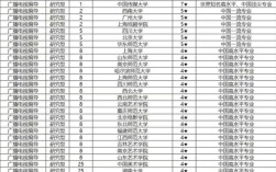 2024年廣播電視編導專業(yè)大學排名