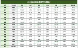 2024年山東高考分?jǐn)?shù)線(xiàn)公布(山東高考分?jǐn)?shù)線(xiàn)2024)