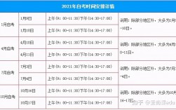自考本科報考時間及考試時間