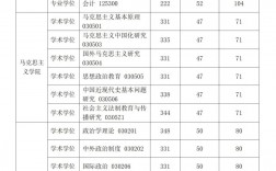 華東政法大學考研分數(shù)線2024