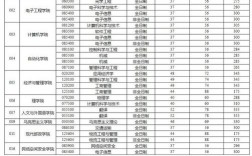 西安郵電大學考研分數線(研究生學校排名一覽表)