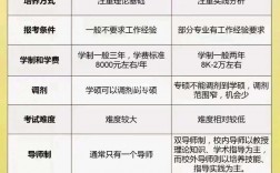 馬理論是專碩還是學碩(行政管理專業考研是學碩還是專碩)