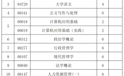 自考大專可選專業(yè)目錄