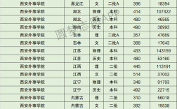 2024年外事學(xué)院錄取分?jǐn)?shù)線是多少