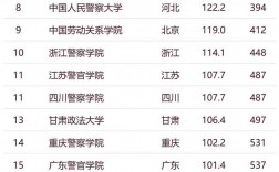 2024年甘肅政法大學(xué)排名