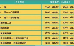 山東力明口腔學費39800