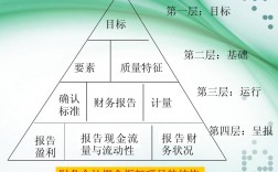 高級財務會計研究的對象是