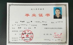 成人本科報(bào)考條件和費(fèi)用