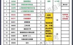 自考能包過嗎