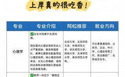 考研女生最吃香的十大專業(yè)