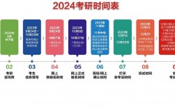 考研倒計時2024年
