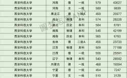 西安科技大學(xué)研究生分?jǐn)?shù)線