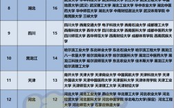 保研最多報幾個學校
