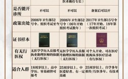 中醫(yī)師承報考條件和費用
