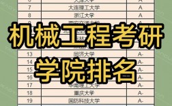 機(jī)械工程考研哪個(gè)學(xué)校比較容易考