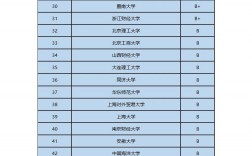 考金融研究生比較好考的學校