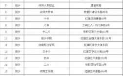 新鄉(xiāng)考研往屆生考點(diǎn)在哪
