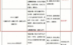 跨專業(yè)考法學(xué)研究生的要求(非法學(xué)專業(yè)可以考律師資格證嗎)
