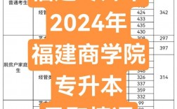 福建商學(xué)院考研好不好考？復(fù)試刷人嚴(yán)重嗎？