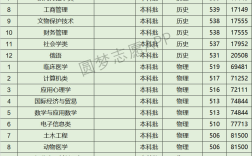 2024年西北民族大學排名全國第幾