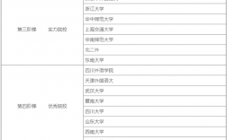 英語(yǔ)專業(yè)考研學(xué)校難度排名(新東方考研封閉班要5萬(wàn))